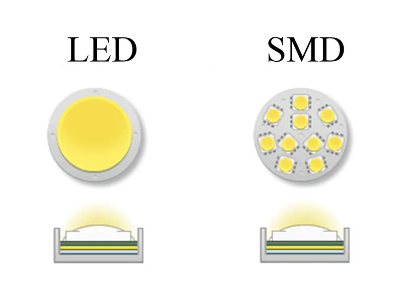 تفاوت لامپ led و smd